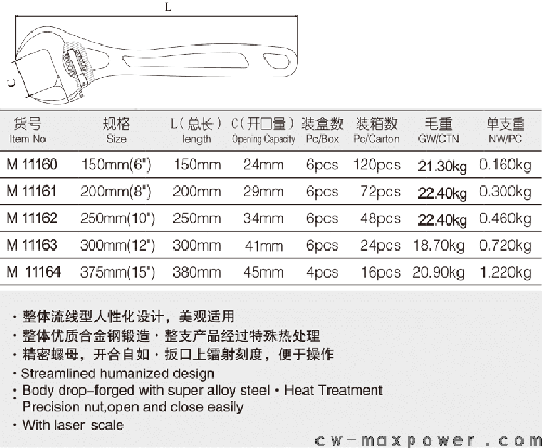 MAXPOWER流線型大開口板手300mm(12)